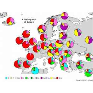 Mapa de Europa de Haplogrupos-y